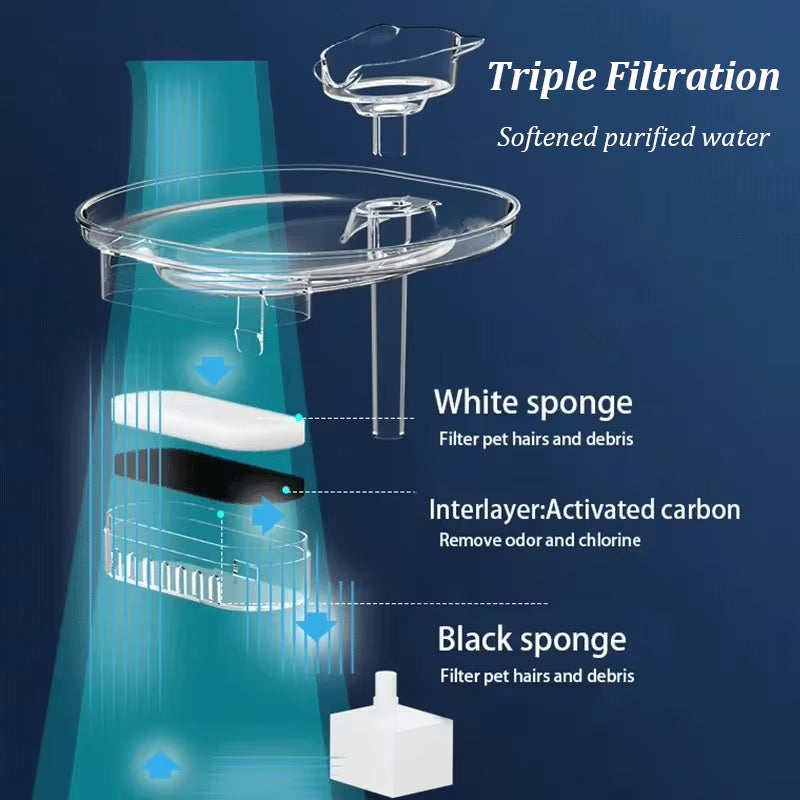 2.2L Electric Pet Cat Water Fountain with Sensor Automatic Pet Water Dispenser with Recirculating Filtration System Cat Bowl