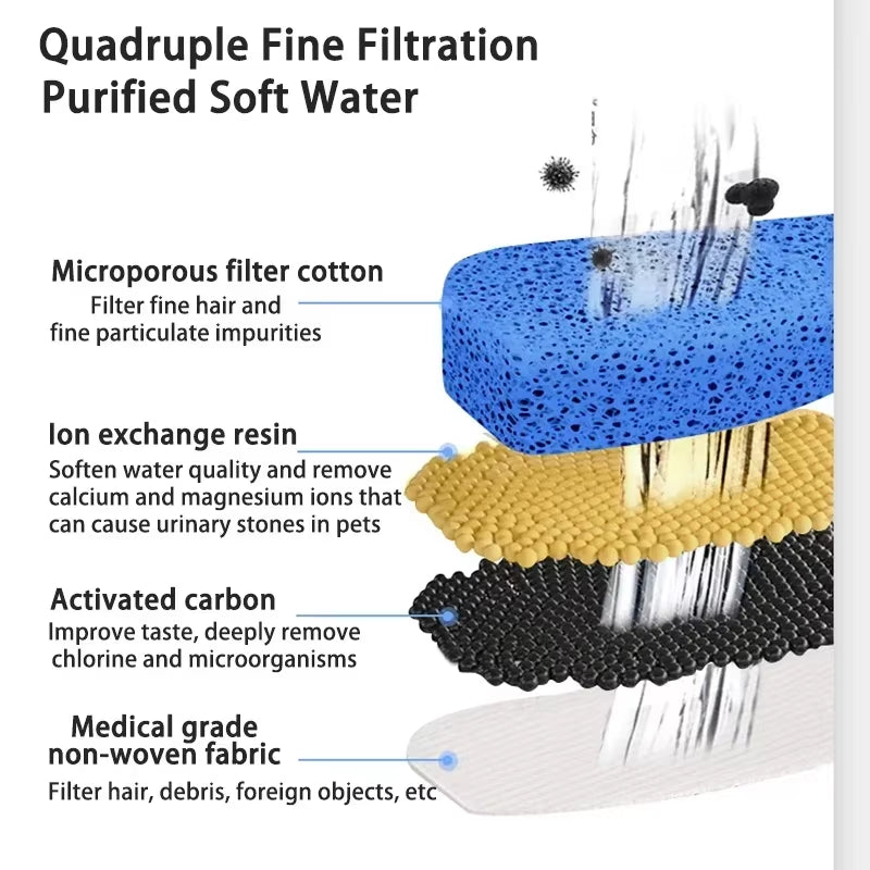 2.2L Electric Pet Cat Water Fountain with Sensor Automatic Pet Water Dispenser with Recirculating Filtration System Cat Bowl